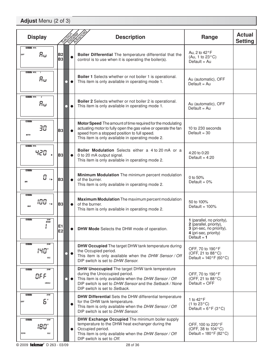 Adjust menu (2 of 3) display description range, Actual setting | tekmar 263 Boiler Control User Manual | Page 28 / 36