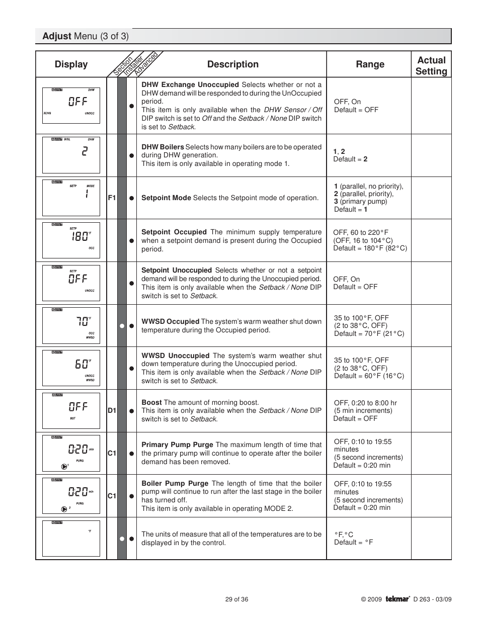 Adjust menu (3 of 3), Display description range, Actual setting | tekmar 263 Boiler Control User Manual | Page 29 / 36