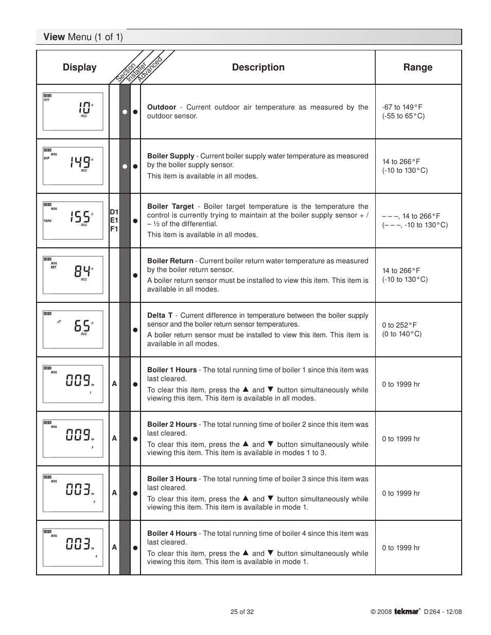 tekmar 264 Boiler Control User Manual | Page 25 / 32