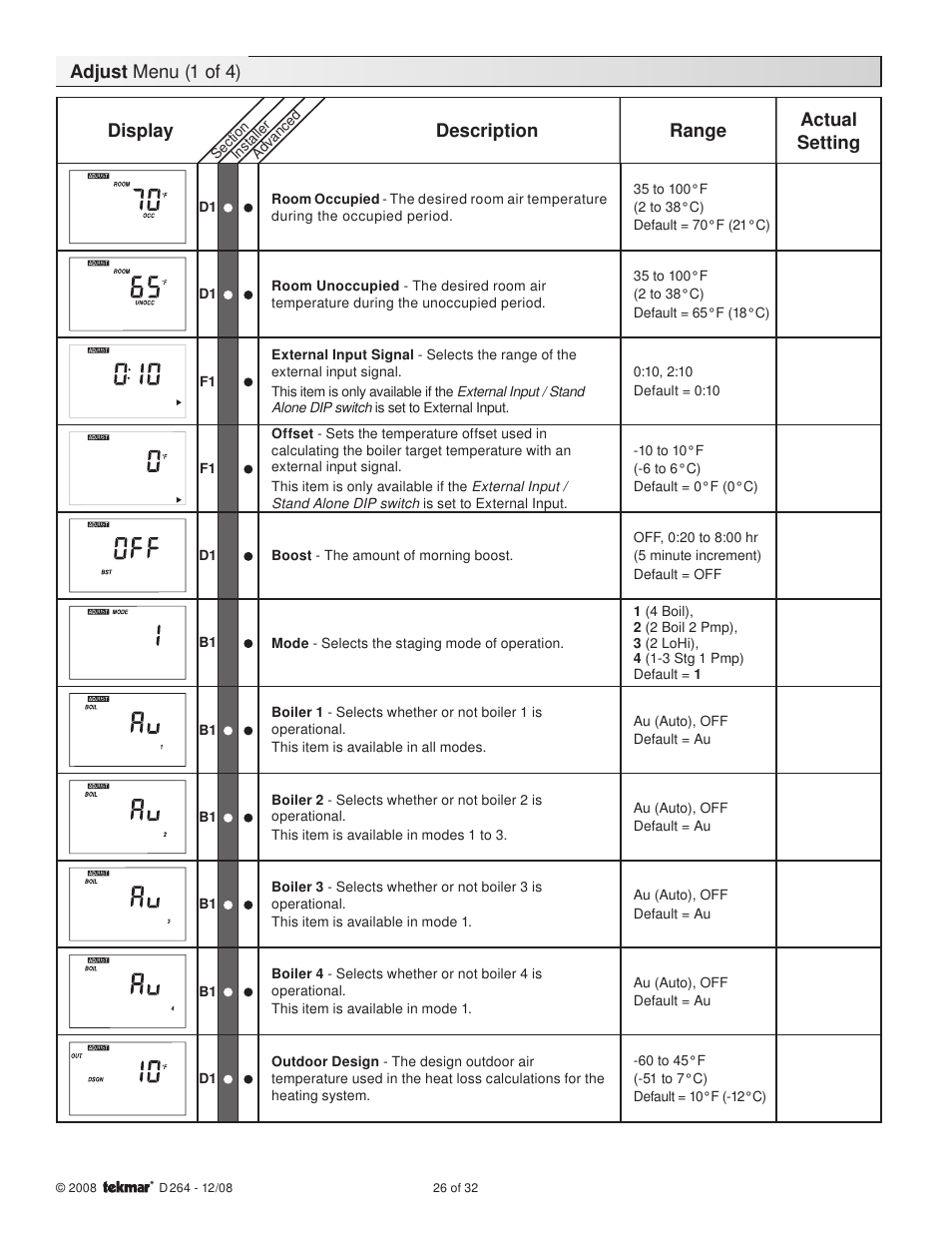 Adjust menu (1 of 4) display description range, Actual setting | tekmar 264 Boiler Control User Manual | Page 26 / 32