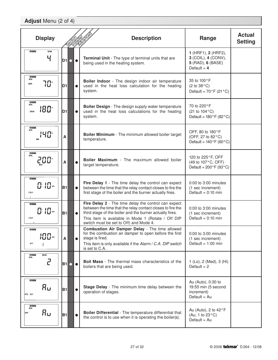 Adjust menu (2 of 4) display description range, Actual setting | tekmar 264 Boiler Control User Manual | Page 27 / 32