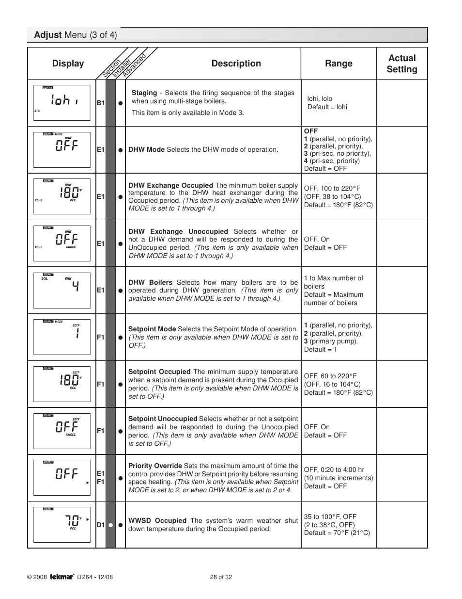 Adjust menu (3 of 4) display description range, Actual setting | tekmar 264 Boiler Control User Manual | Page 28 / 32