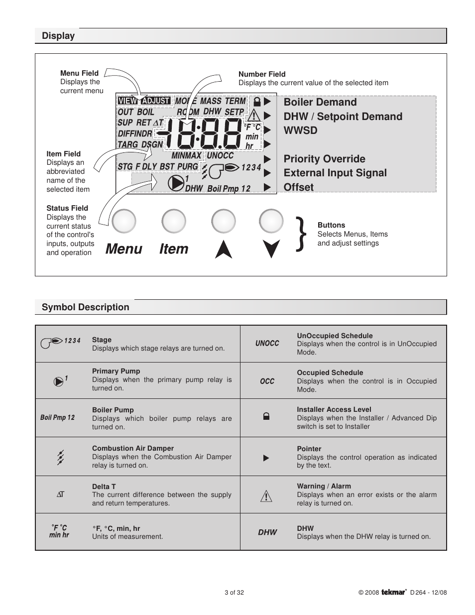 tekmar 264 Boiler Control User Manual | Page 3 / 32