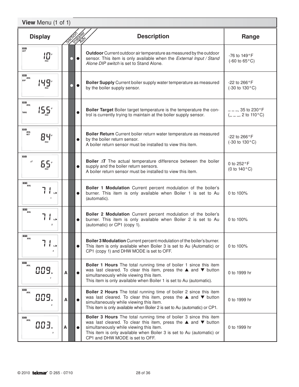 Display description range, View menu (1 of 1) | tekmar 265 Boiler Control User Manual | Page 28 / 36