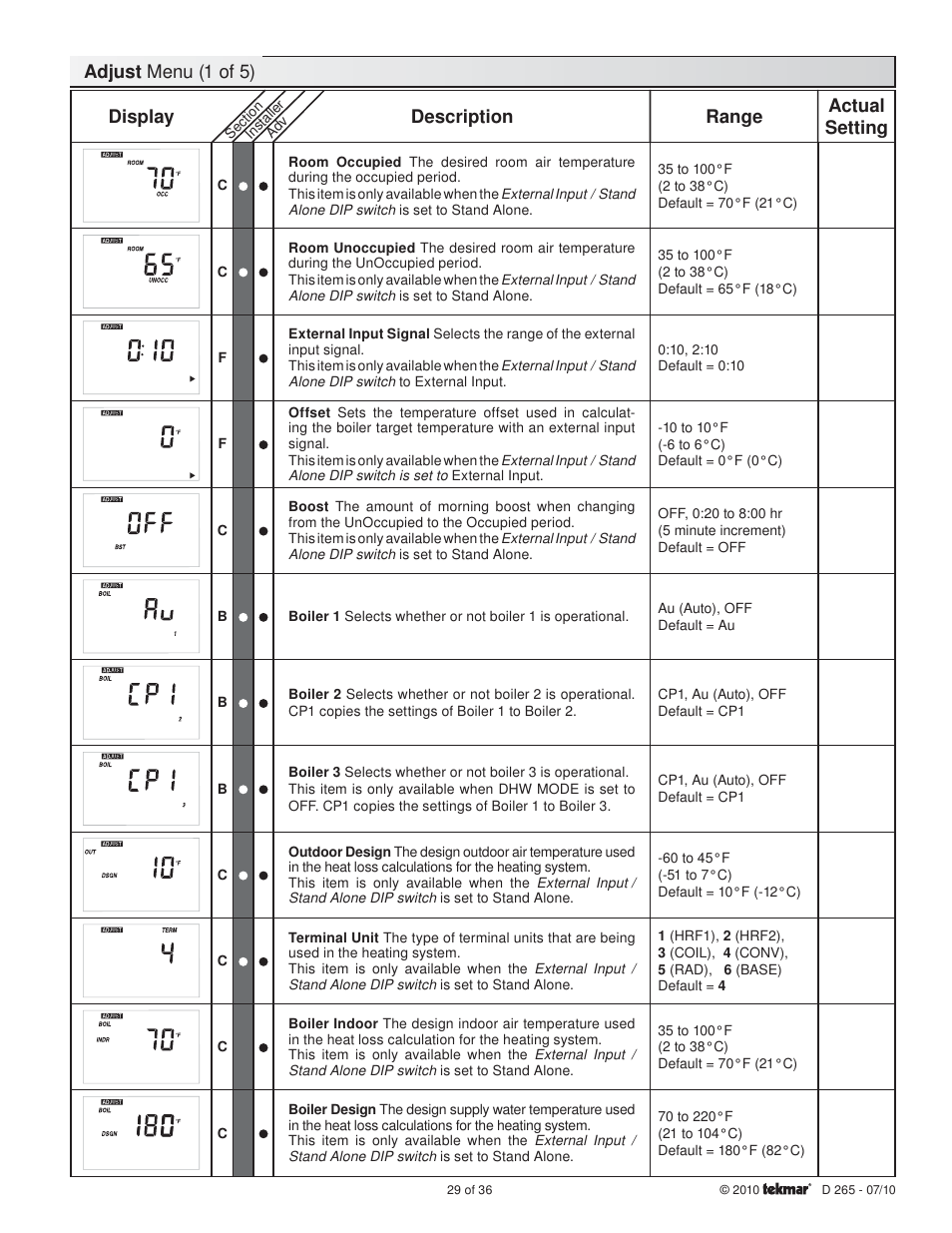 Adjust menu (1 of 5), Display description range, Actual setting | tekmar 265 Boiler Control User Manual | Page 29 / 36