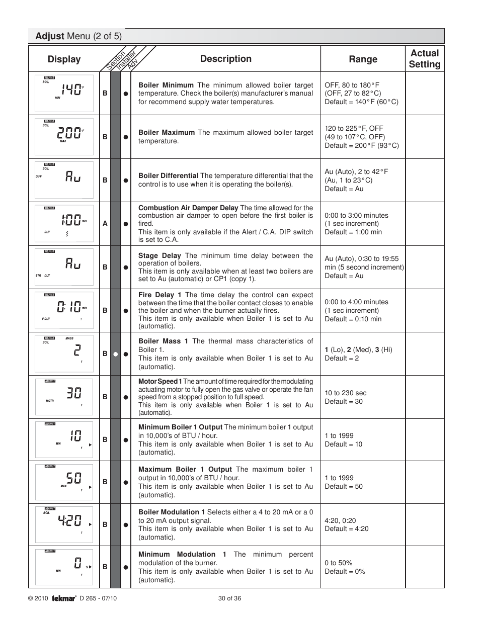 Adjust menu (2 of 5), Display description range, Actual setting | tekmar 265 Boiler Control User Manual | Page 30 / 36