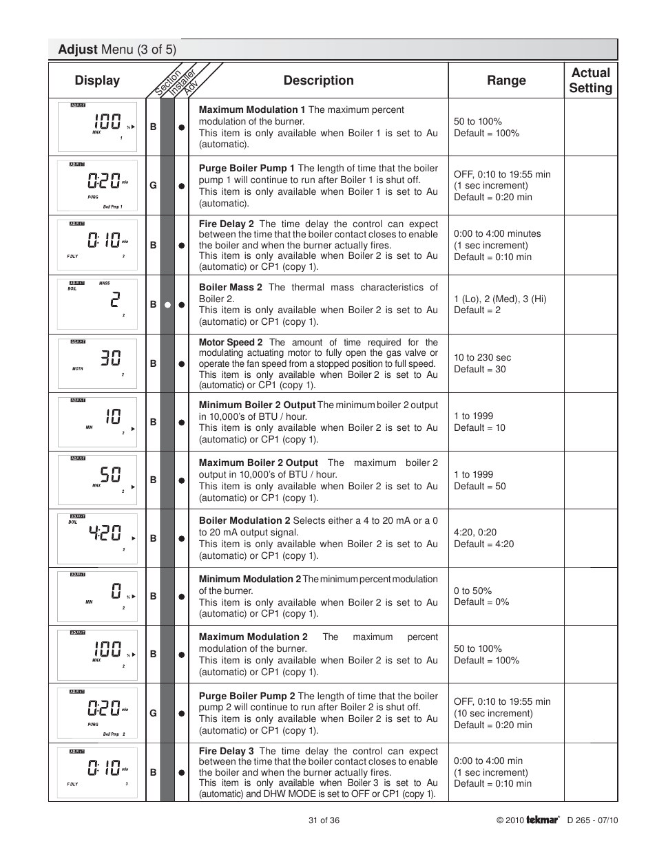 Adjust menu (3 of 5), Display description range, Actual setting | tekmar 265 Boiler Control User Manual | Page 31 / 36