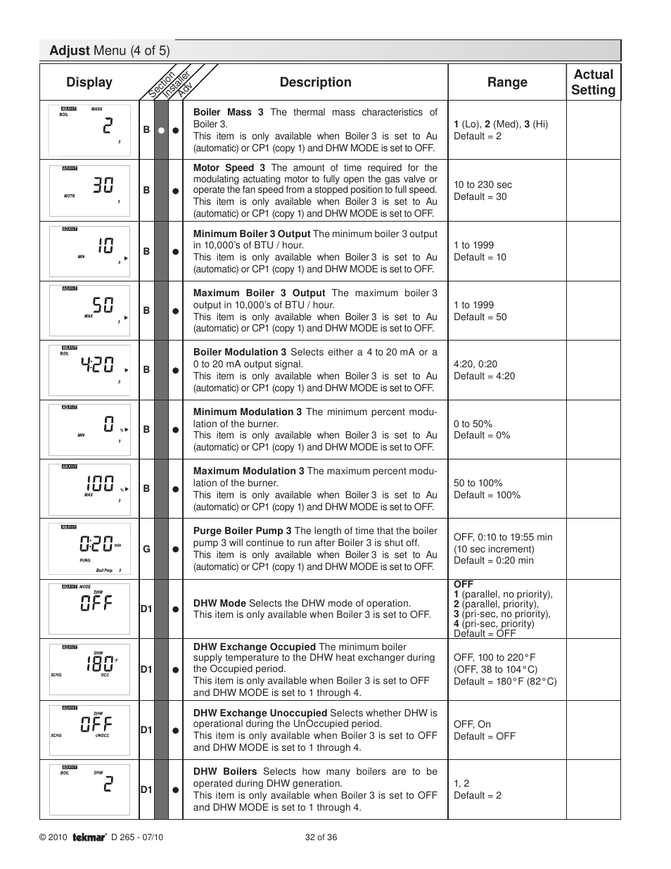 Adjust menu (4 of 5), Display description range, Actual setting | tekmar 265 Boiler Control User Manual | Page 32 / 36