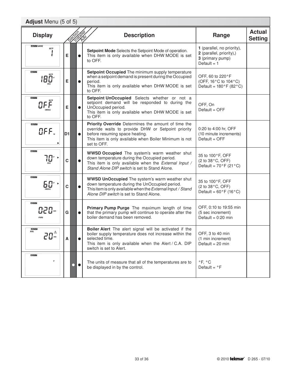 Adjust menu (5 of 5), Display description range, Actual setting | tekmar 265 Boiler Control User Manual | Page 33 / 36