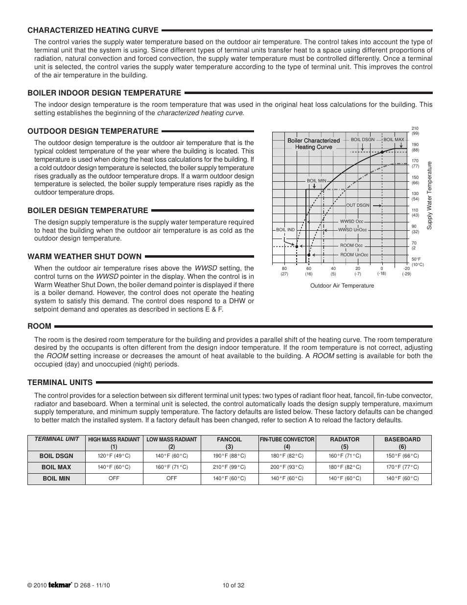 Characterized heating curve, Boiler indoor design temperature, Outdoor design temperature | Boiler design temperature, Warm weather shut down, Room, Terminal units | tekmar 268 Boiler Control User Manual | Page 10 / 32