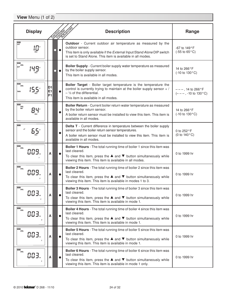 View menu (1 of 2), Display description range | tekmar 268 Boiler Control User Manual | Page 24 / 32