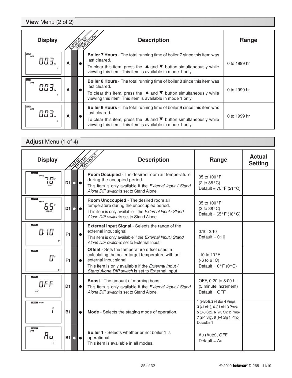 Adjust menu (1 of 4), Display description range | tekmar 268 Boiler Control User Manual | Page 25 / 32