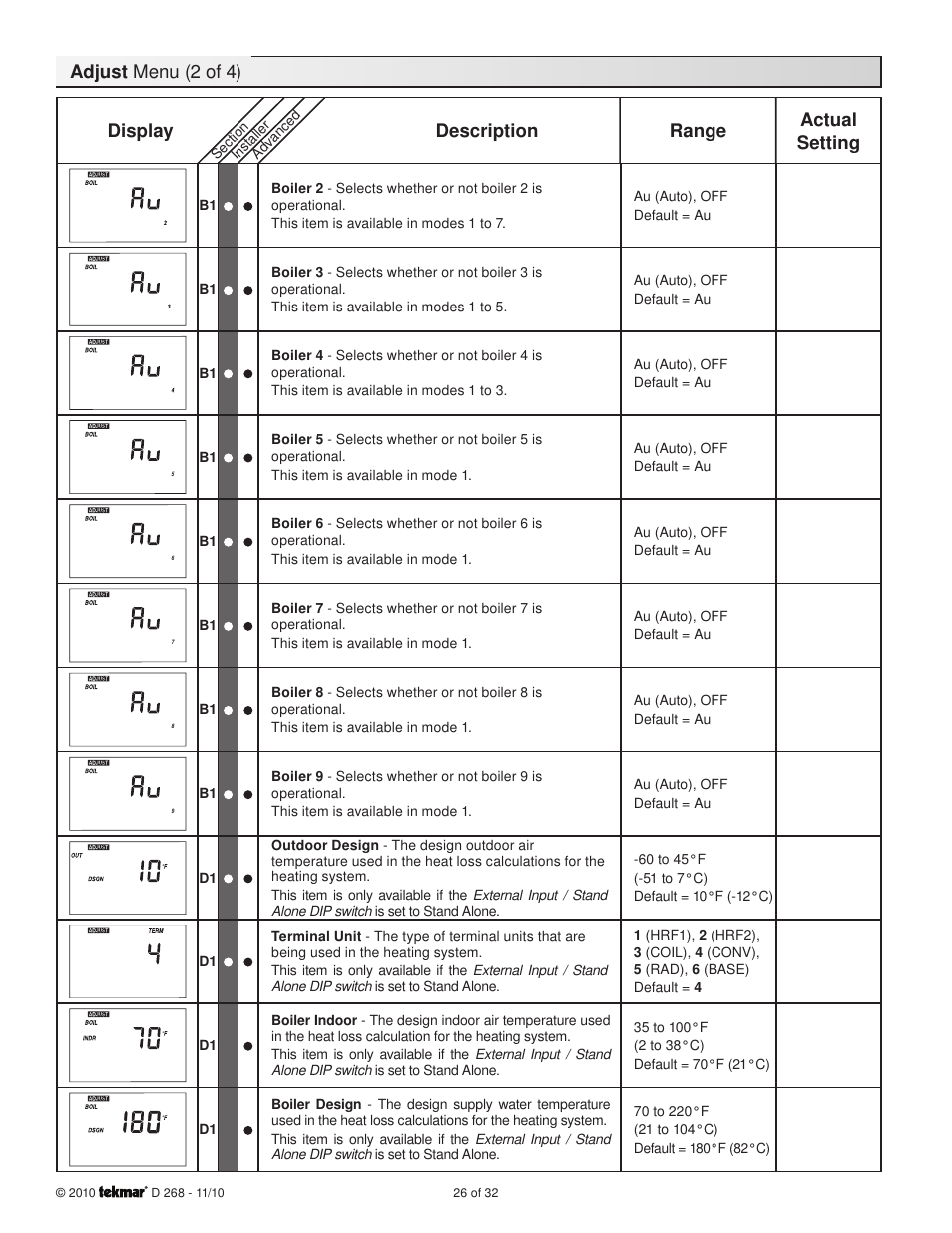 Adjust menu (2 of 4) display description range, Actual setting | tekmar 268 Boiler Control User Manual | Page 26 / 32