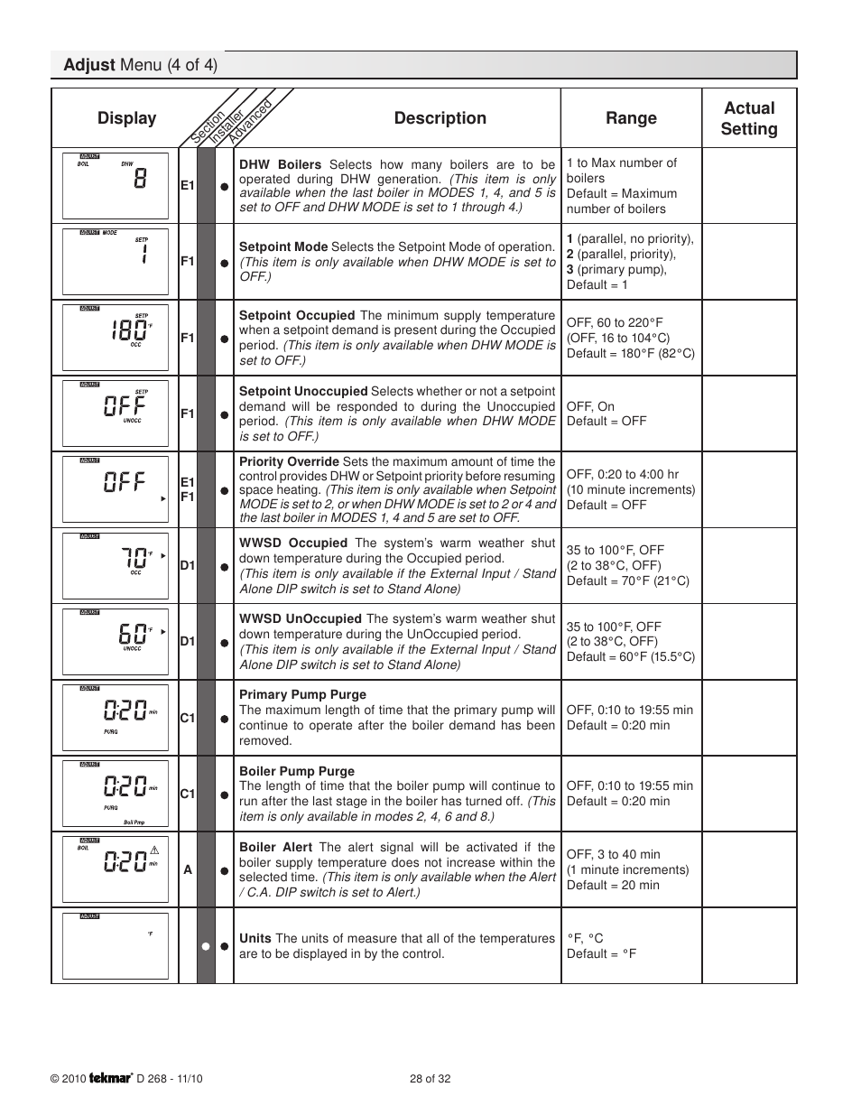 Adjust menu (4 of 4), Display description range, Actual setting | tekmar 268 Boiler Control User Manual | Page 28 / 32