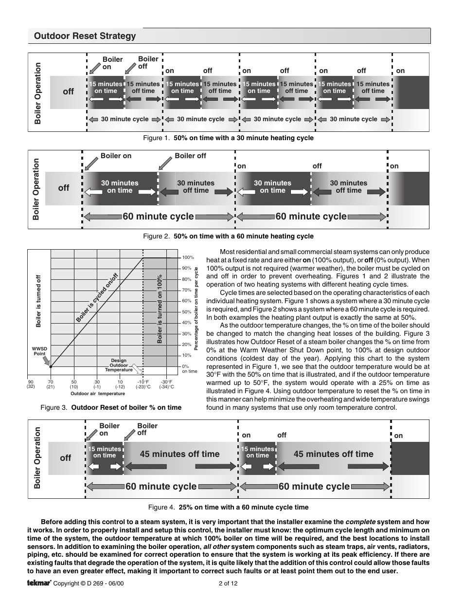 Outdoor reset strategy, 60 minute cycle, 45 minutes off time | tekmar 269 One Stage Steam Control User Manual | Page 2 / 12