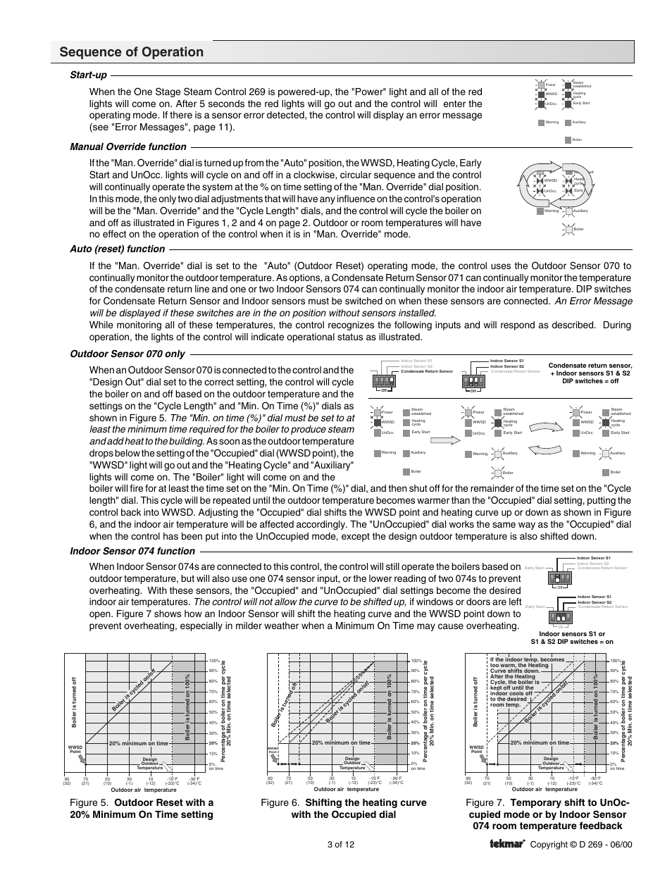 Sequence of operation | tekmar 269 One Stage Steam Control User Manual | Page 3 / 12