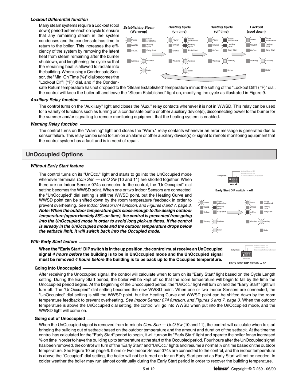 Unoccupied options | tekmar 269 One Stage Steam Control User Manual | Page 5 / 12