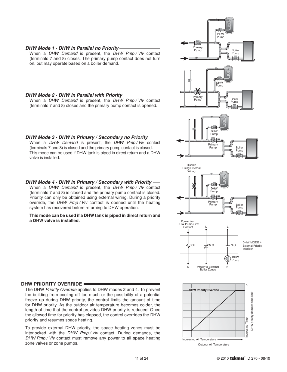 Dhw mode 1 - dhw in parallel no priority, Dhw mode 2 - dhw in parallel with priority, Dhw priority override | tekmar 270 Boiler Control User Manual | Page 11 / 24