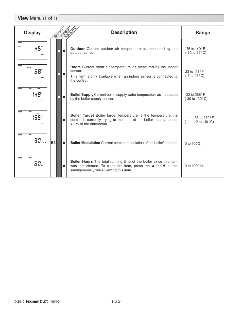 View menu (1 of 1), Display description range | tekmar 270 Boiler Control User Manual | Page 18 / 24