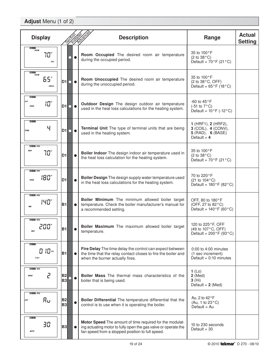 Adjust menu (1 of 2), Display description range, Actual setting | tekmar 270 Boiler Control User Manual | Page 19 / 24