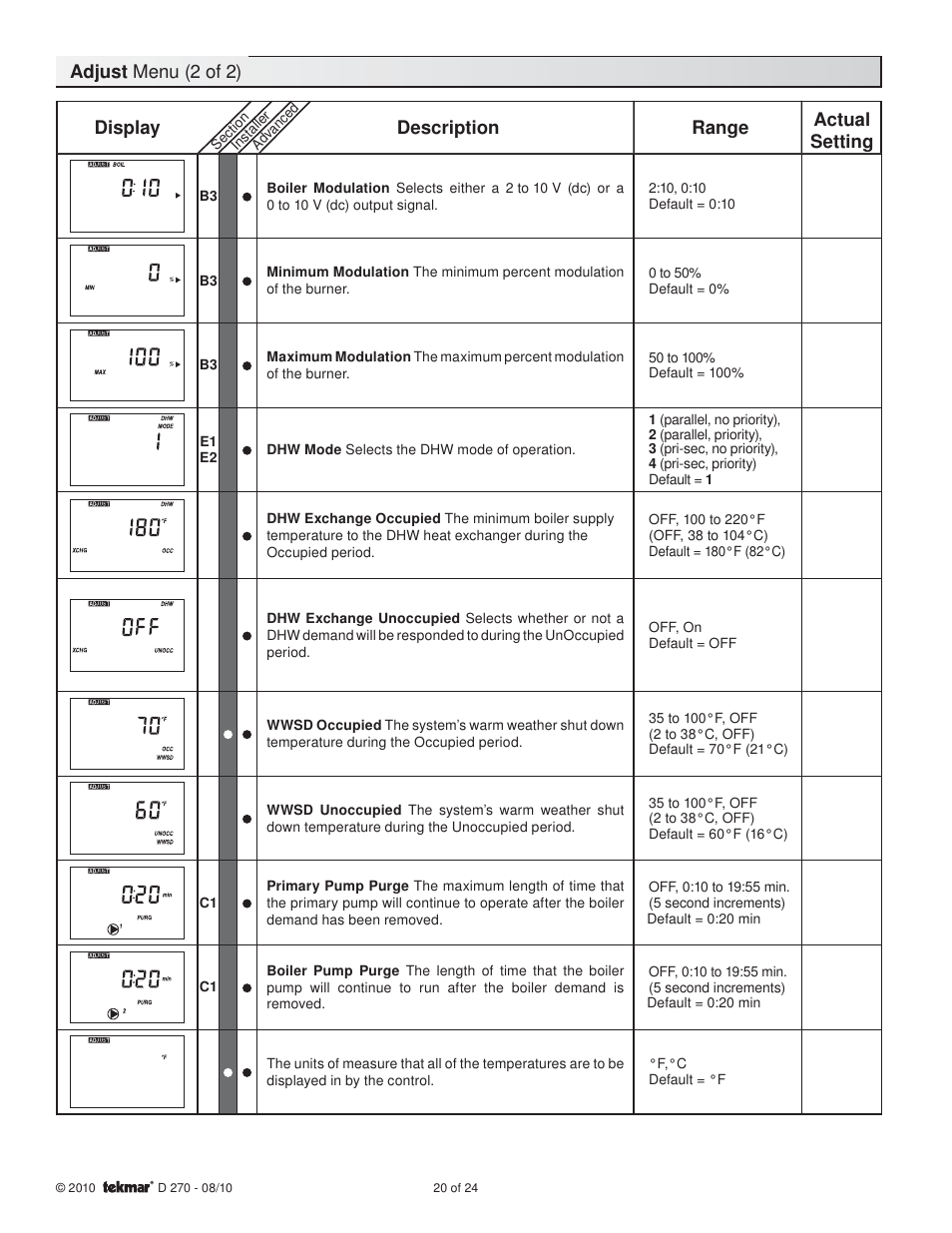 Adjust menu (2 of 2) display description range, Actual setting | tekmar 270 Boiler Control User Manual | Page 20 / 24