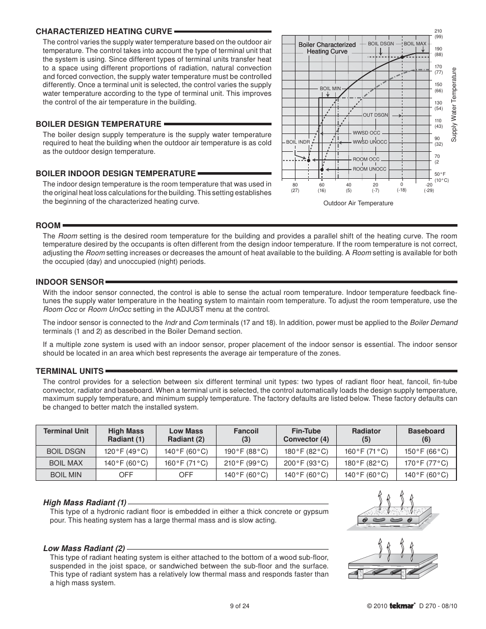 tekmar 270 Boiler Control User Manual | Page 9 / 24