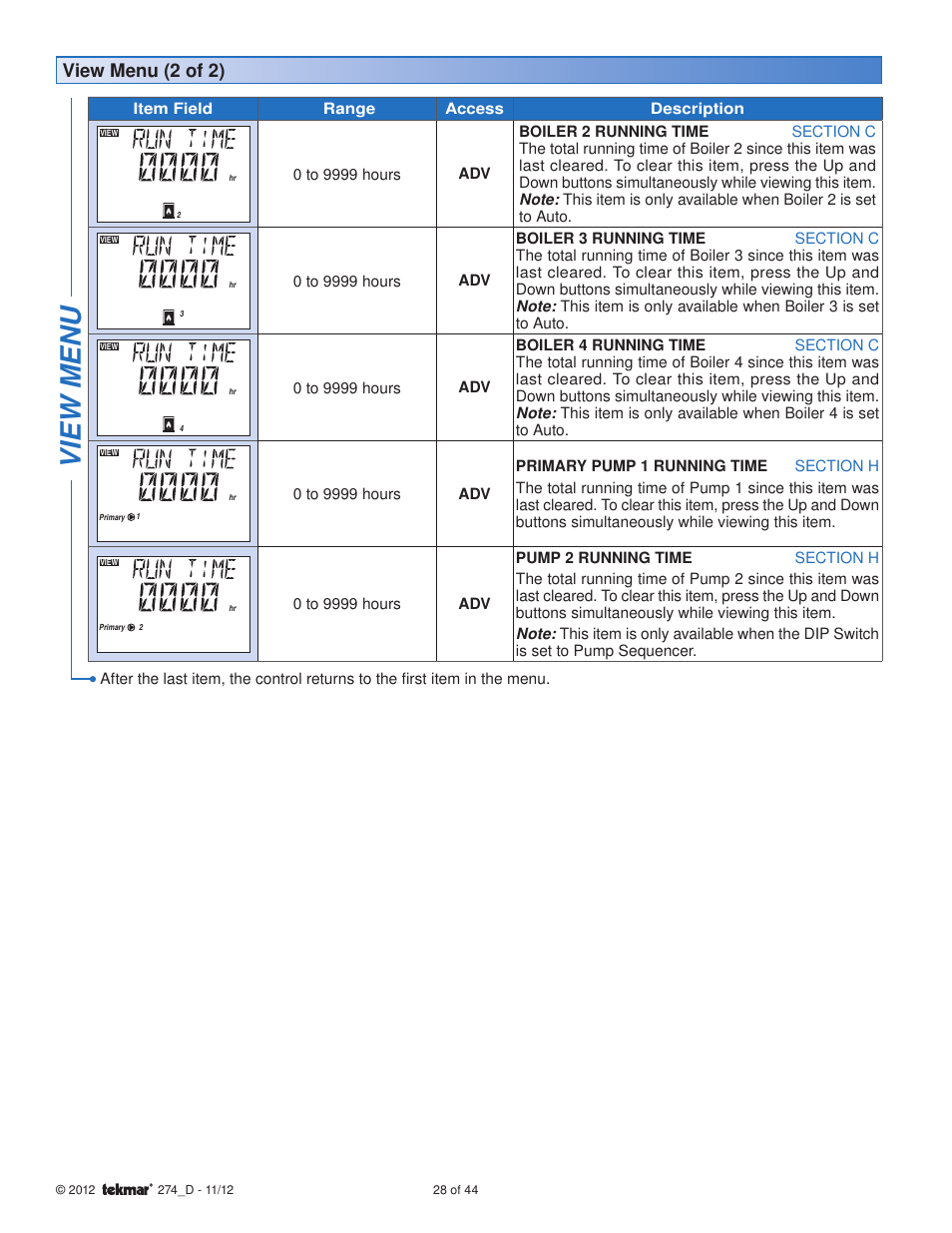 View menu, View menu (2 of 2) | tekmar 274 Boiler Control User Manual | Page 28 / 44