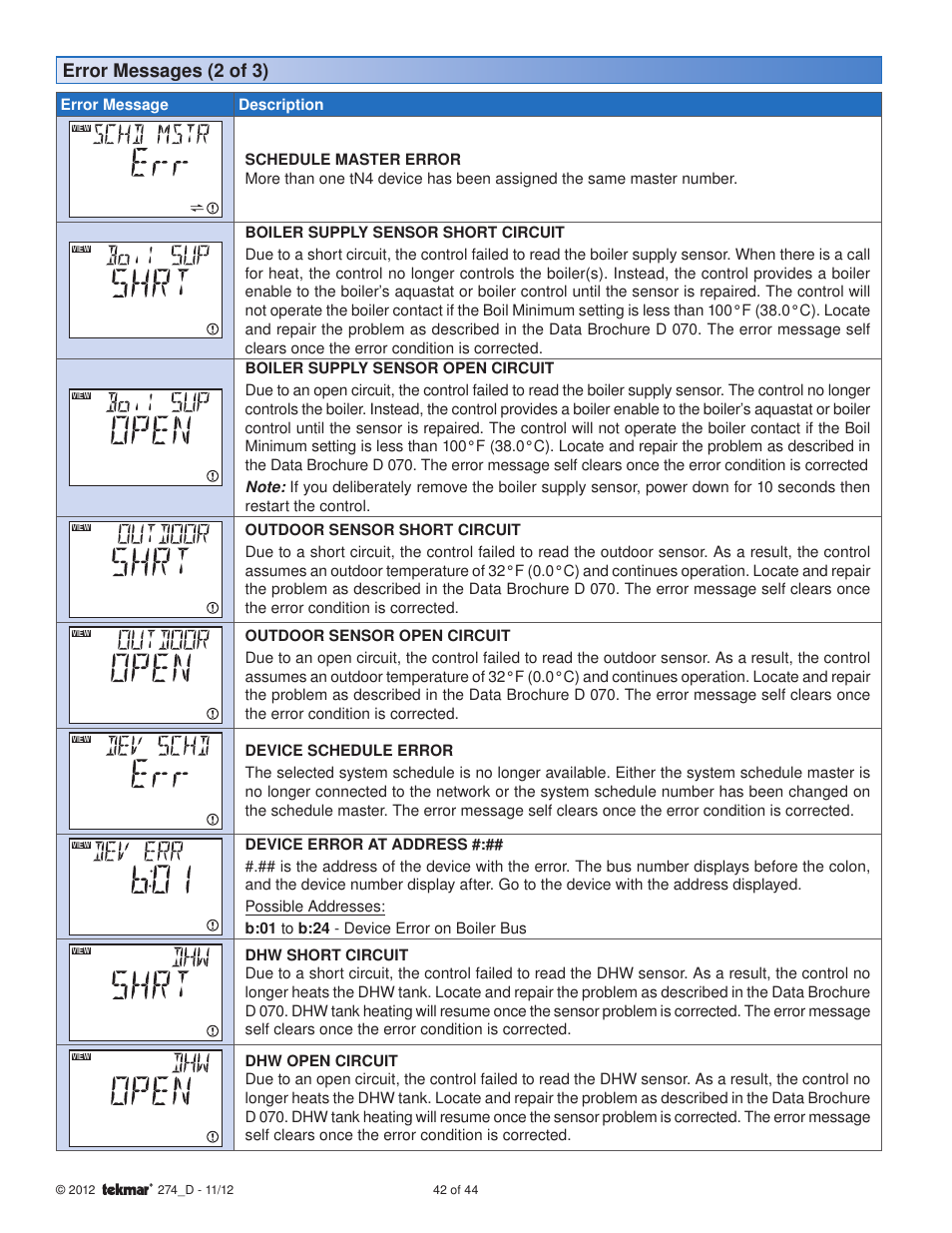 Error messages (2 of 3) | tekmar 274 Boiler Control User Manual | Page 42 / 44