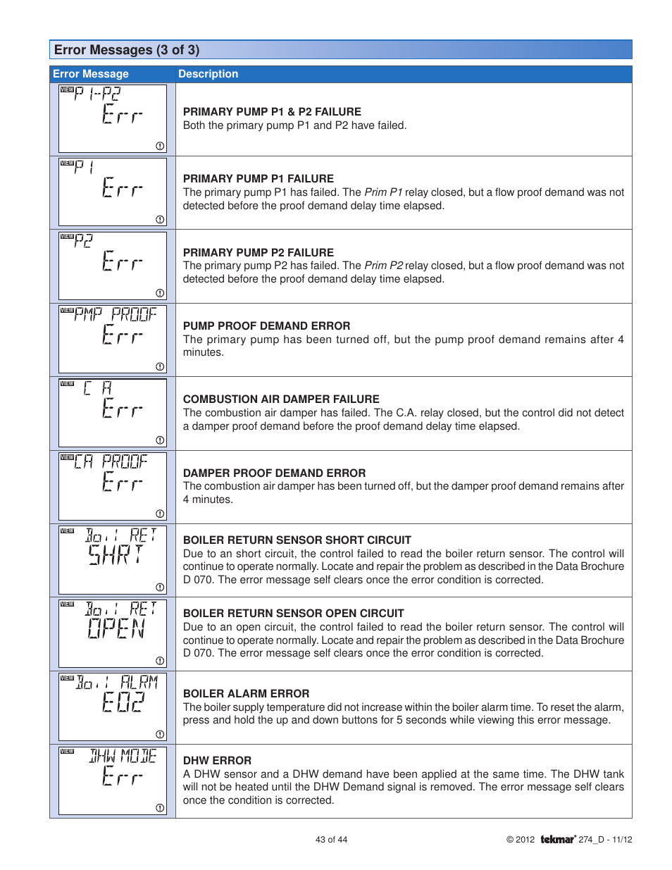 Error messages (3 of 3) | tekmar 274 Boiler Control User Manual | Page 43 / 44