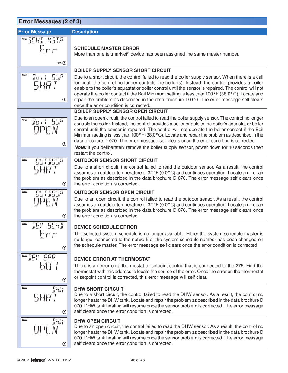 Error messages (2 of 3) | tekmar 275 Boiler Control User Manual | Page 46 / 48