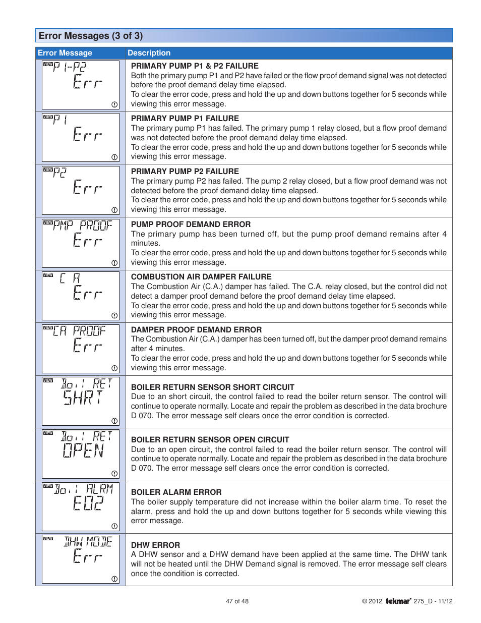 Error messages (3 of 3) | tekmar 275 Boiler Control User Manual | Page 47 / 48