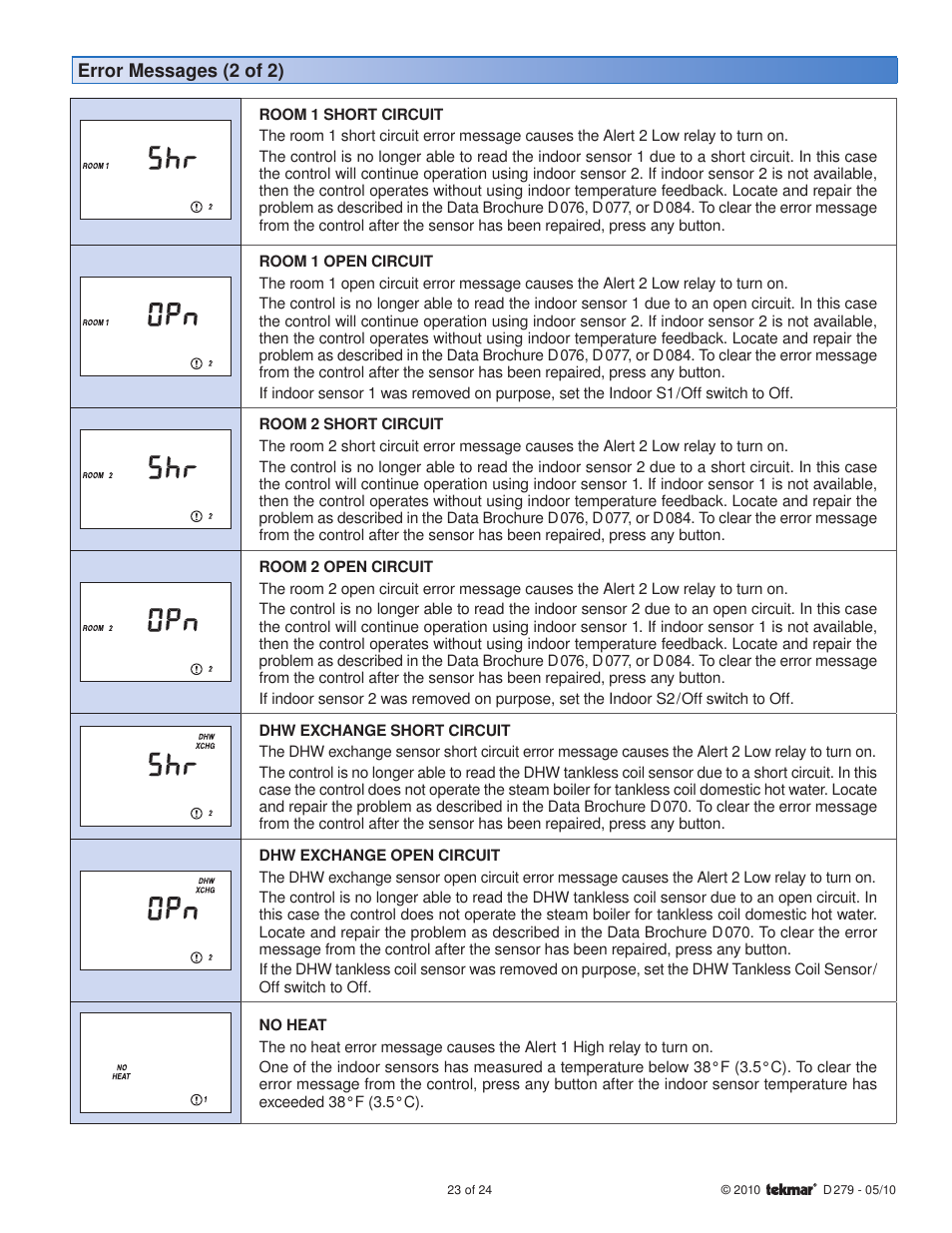 Error messages (2 of 2) | tekmar 279 Steam Control User Manual | Page 23 / 24