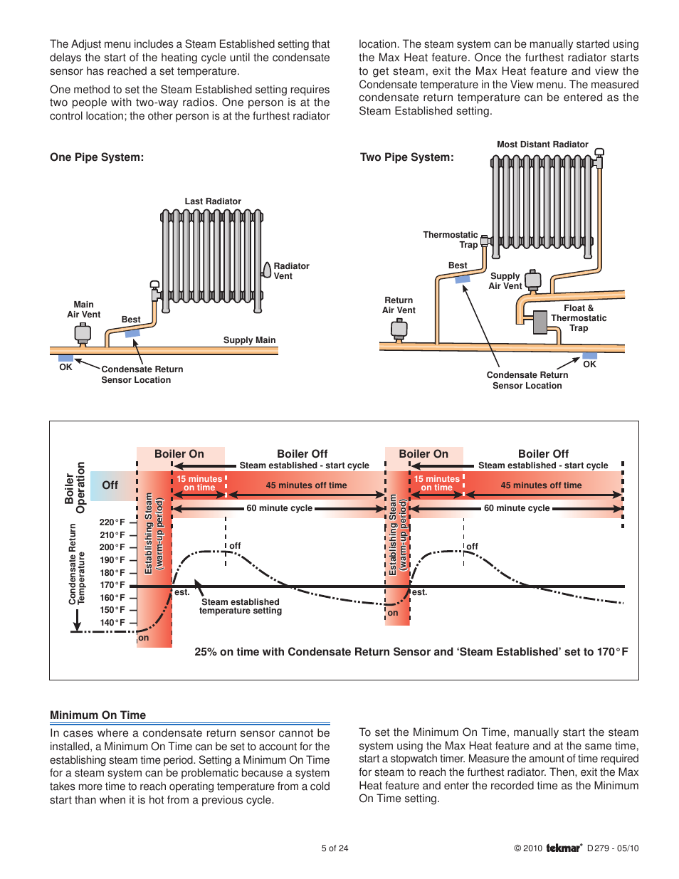 tekmar 279 Steam Control User Manual | Page 5 / 24