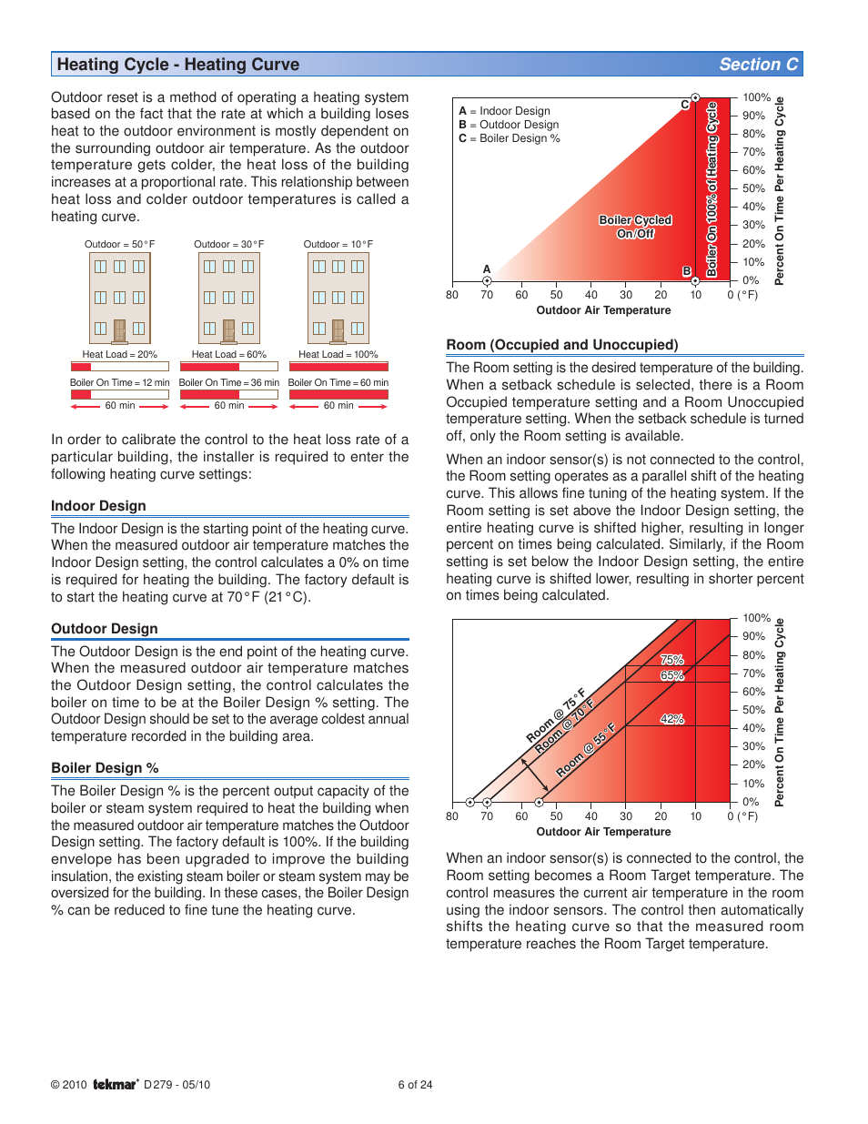 tekmar 279 Steam Control User Manual | Page 6 / 24