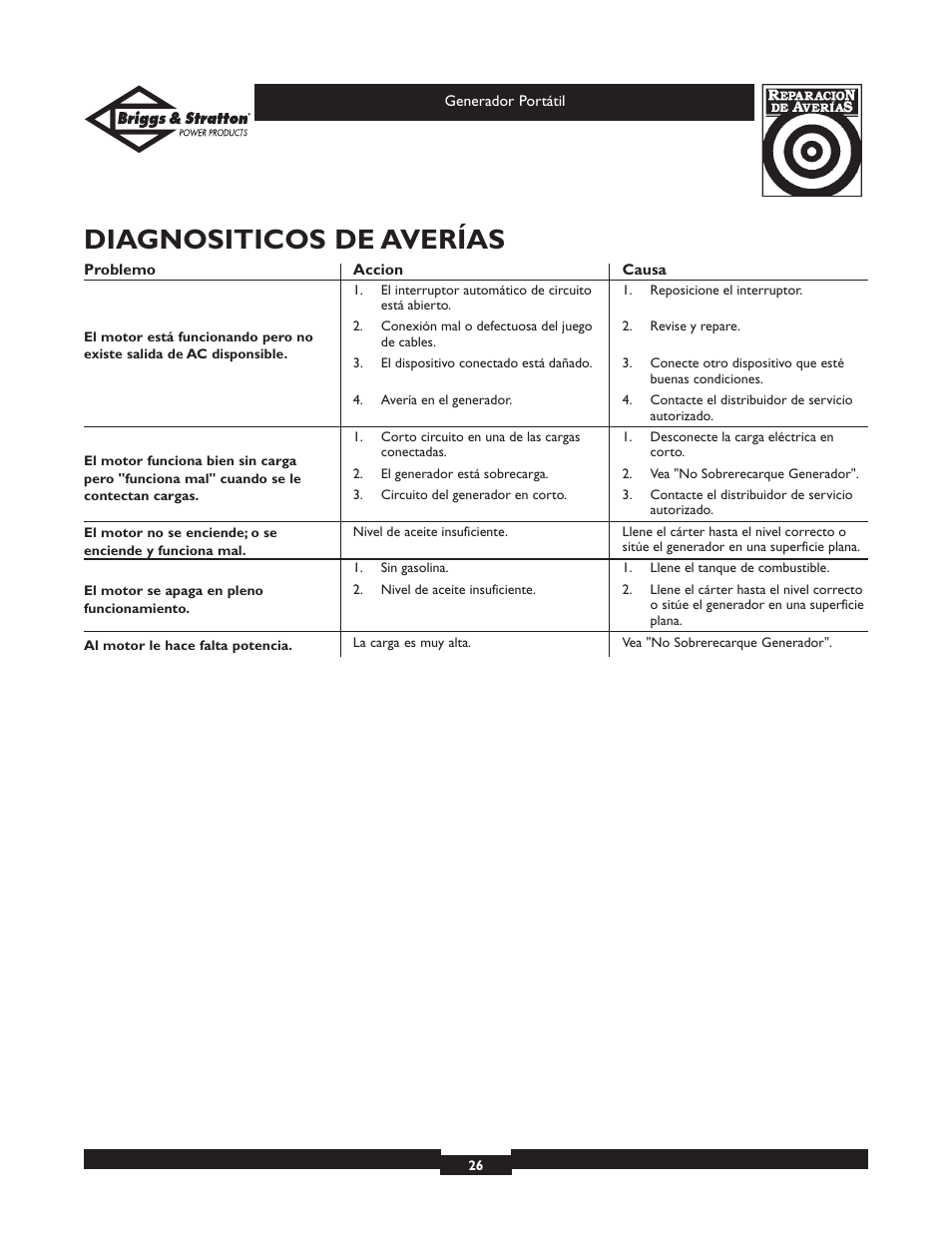 Diagnositicos de averías | Briggs & Stratton 01971 User Manual | Page 26 / 37