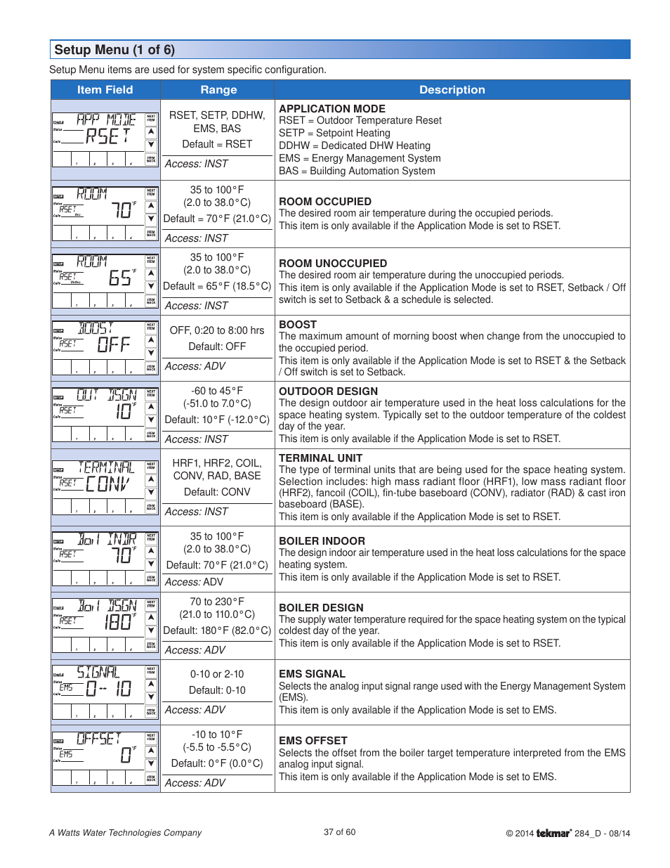 tekmar 284 Boiler Control User Manual | Page 37 / 60