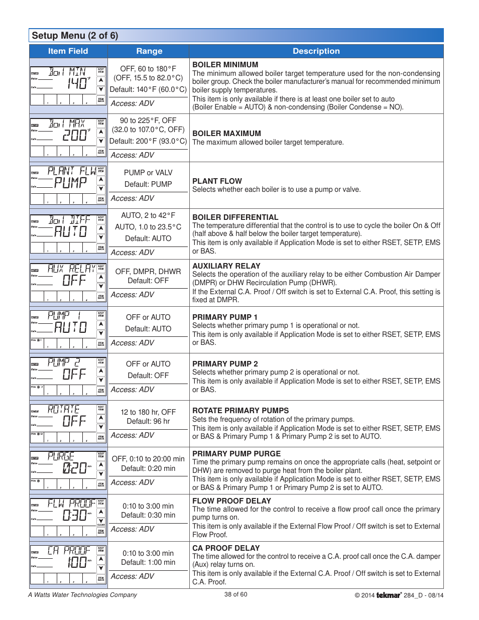 tekmar 284 Boiler Control User Manual | Page 38 / 60