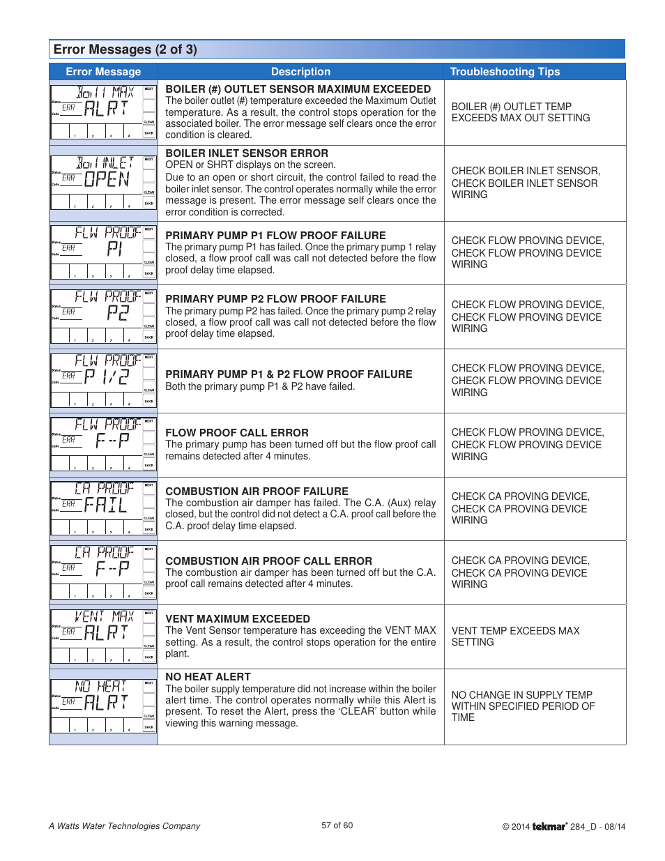 Error messages (2 of 3) | tekmar 284 Boiler Control User Manual | Page 57 / 60