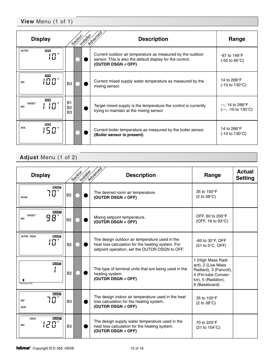 Display description range actual setting, Display description range, View menu (1 of 1) adjust menu (1 of 2) | tekmar 356 Mixing Control User Manual | Page 12 / 16