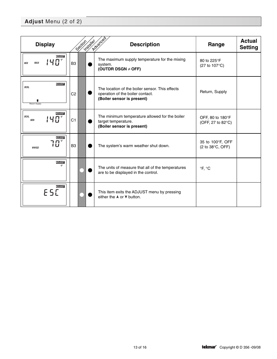 Display description range actual setting, Adjust menu (2 of 2) | tekmar 356 Mixing Control User Manual | Page 13 / 16