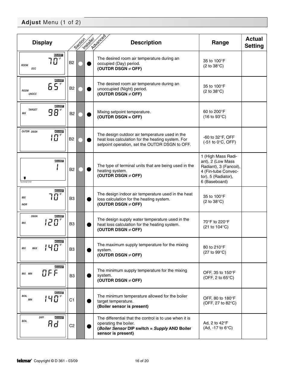 Adjust menu (1 of 2), Display description range, Actual setting | tekmar 361 Mixing Control User Manual | Page 16 / 20