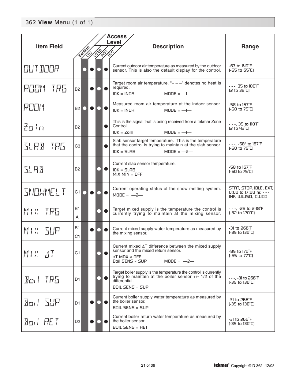 Menus, View menu | tekmar 362 Mixing Control Installation User Manual | Page 21 / 36