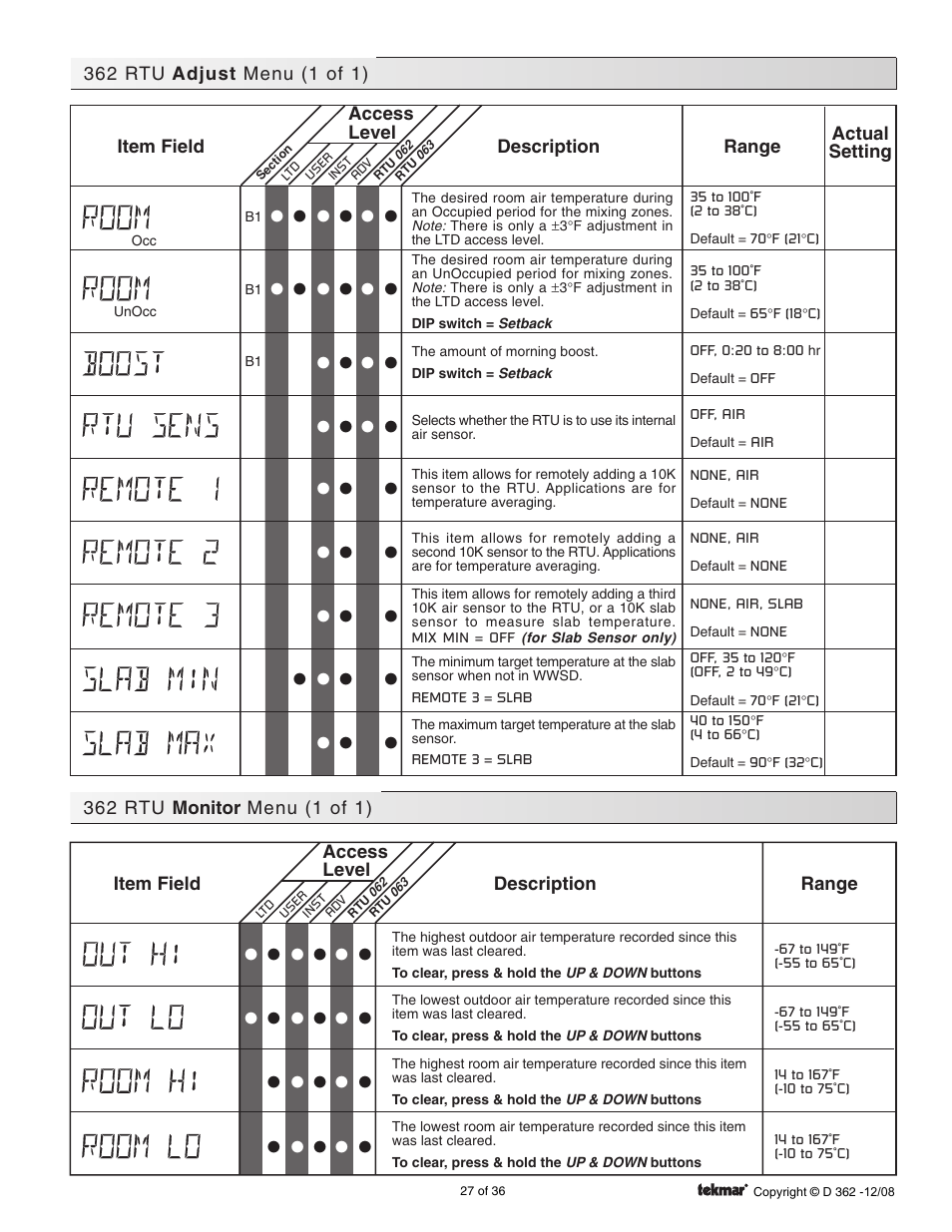 tekmar 362 Mixing Control Installation User Manual | Page 27 / 36