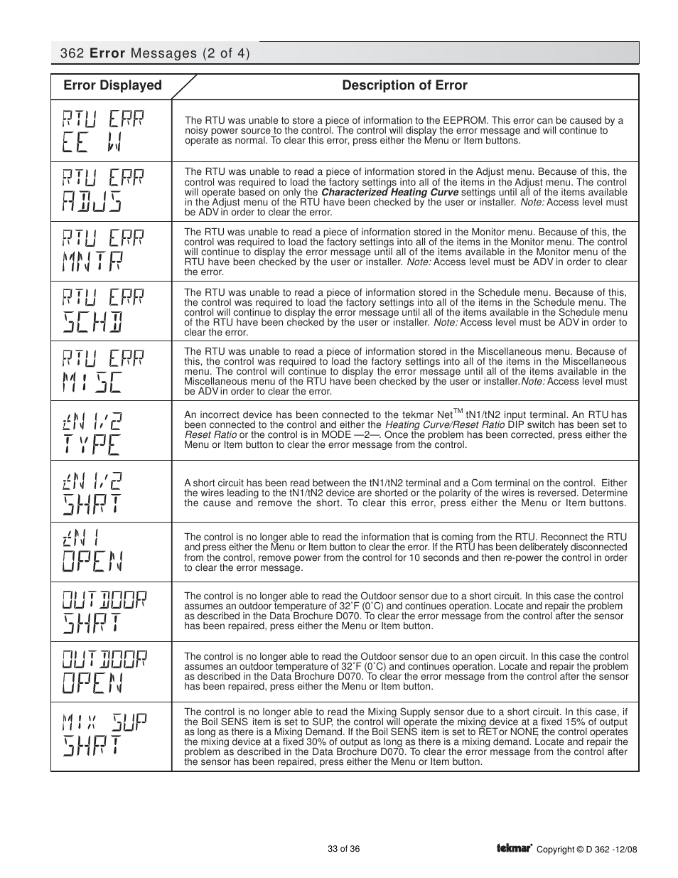 tekmar 362 Mixing Control Installation User Manual | Page 33 / 36