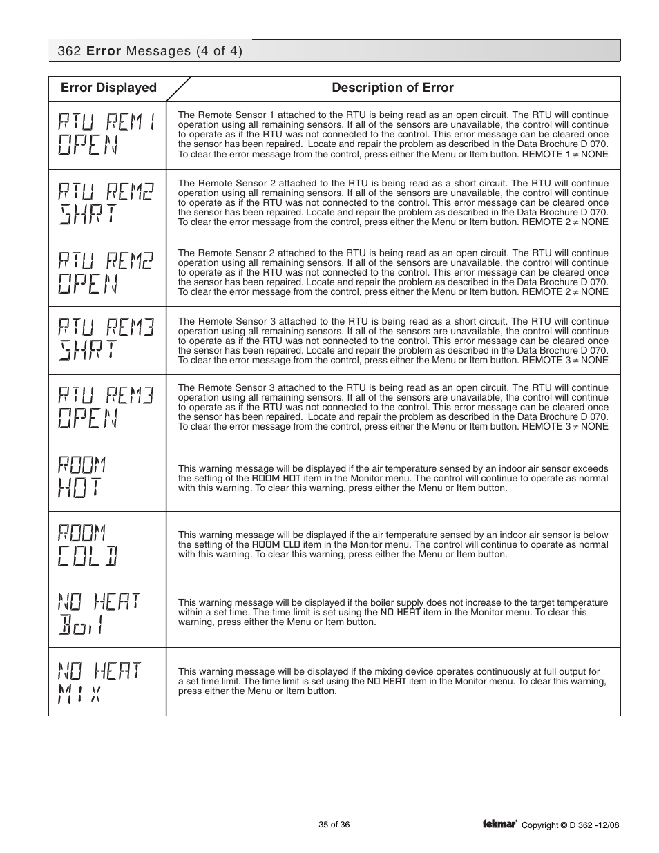 Error displayed description of error | tekmar 362 Mixing Control Installation User Manual | Page 35 / 36
