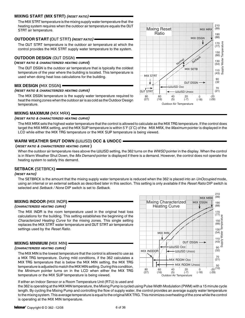 Mixing characterized heating curve, Mixing reset ratio | tekmar 362 Mixing Control Installation User Manual | Page 6 / 36