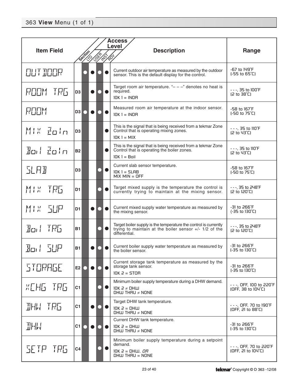 Menus, View menu | tekmar 363 Universal Reset Control Installation User Manual | Page 23 / 40