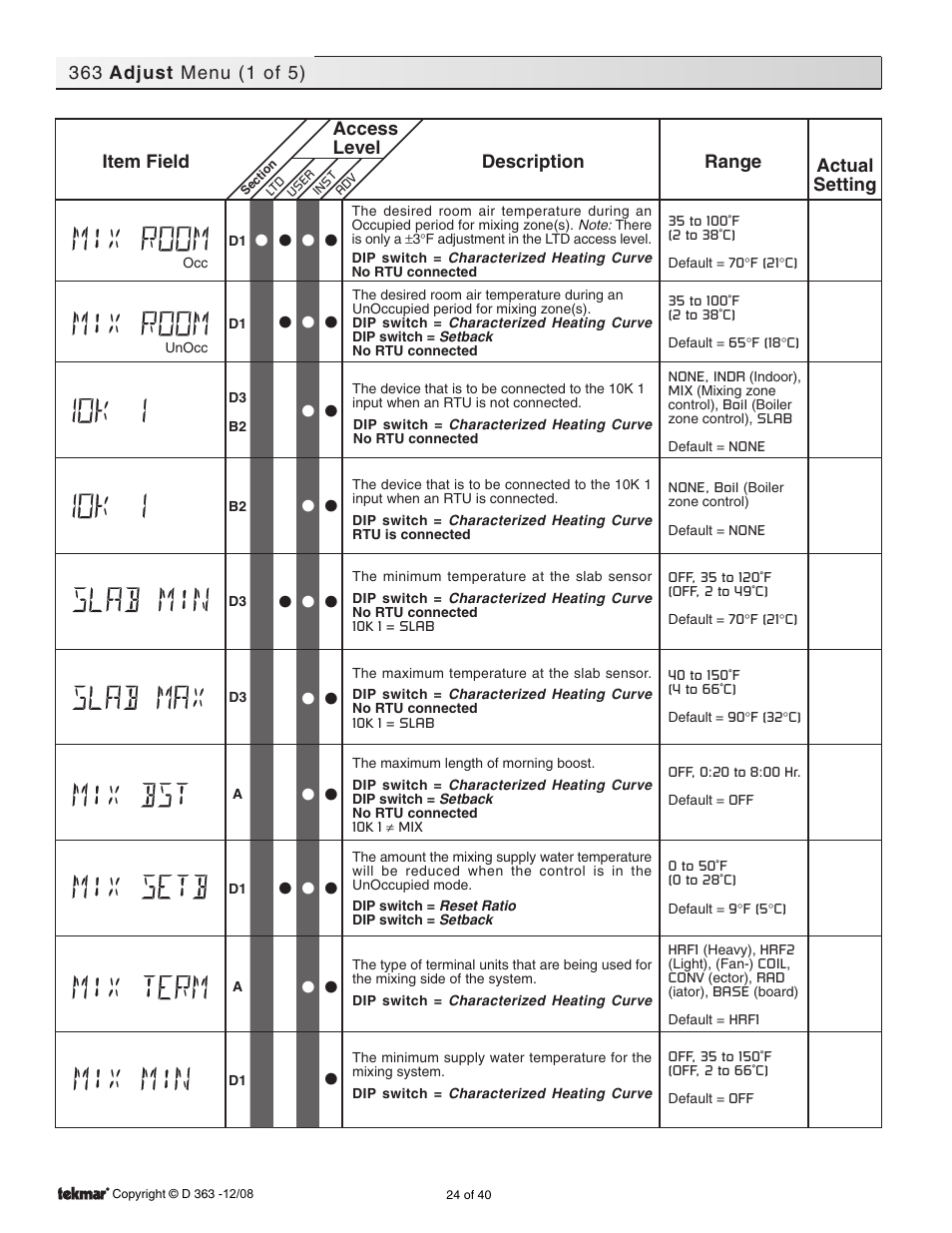 Adjust menus | tekmar 363 Universal Reset Control Installation User Manual | Page 24 / 40