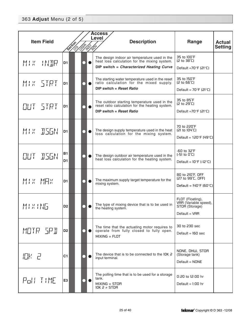 tekmar 363 Universal Reset Control Installation User Manual | Page 25 / 40