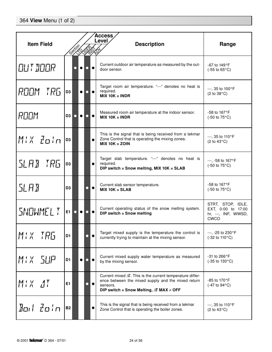 View menus | tekmar 364 Universal Reset Control Installation User Manual | Page 24 / 36